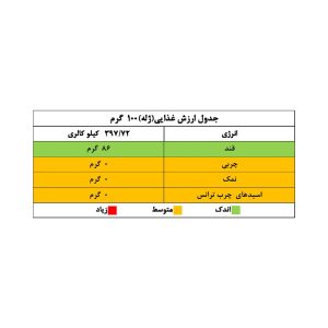 پودر ژله تمشک نان رضوی – 100 گرم